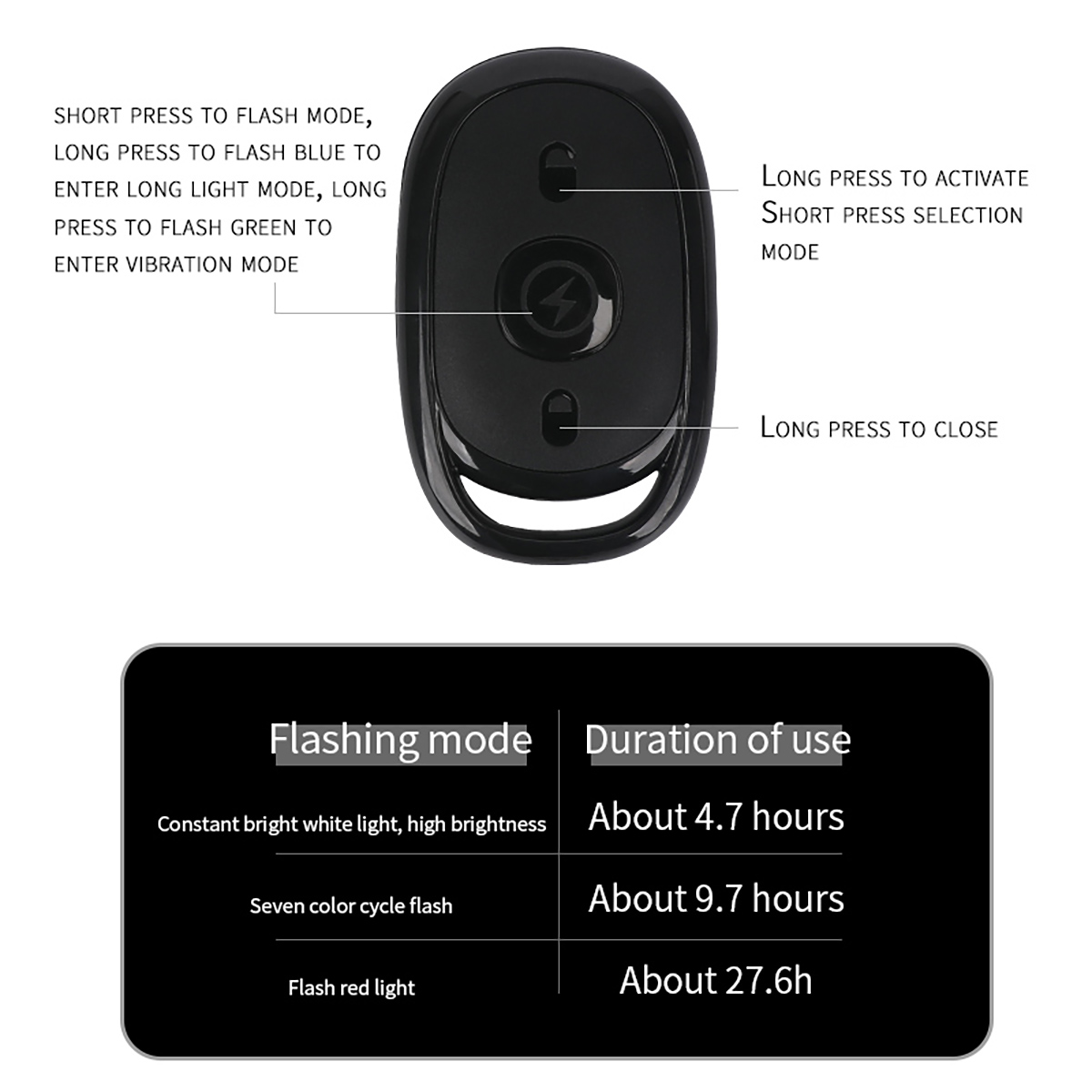 รีโมทคอนโทรลไร้สาย LED Strobe  - Drone Led Light บทวิจารณ์และราคา